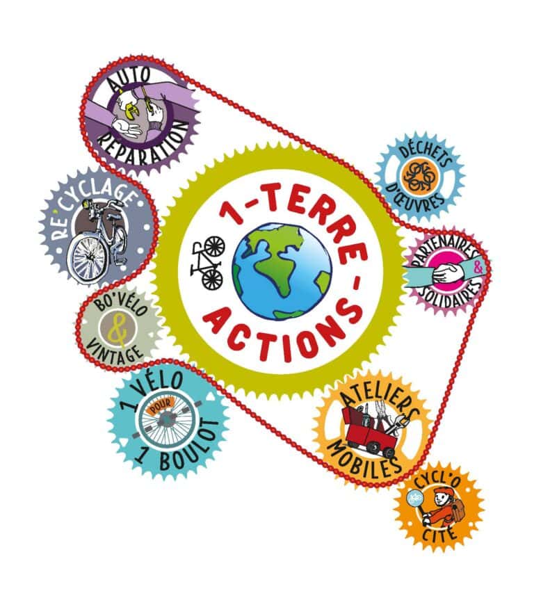1-Terre actions 1-Terre actions
